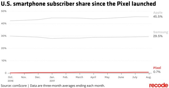 pixel-share-comscore-recode.jpg