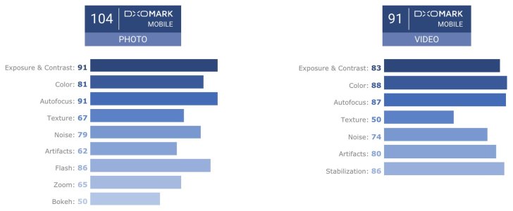dxomark-mobile-gs9-plus.jpg dxomark-mobile-gs9-plus.jpg