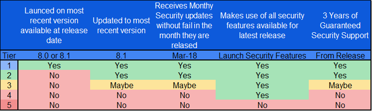 security tiers.png