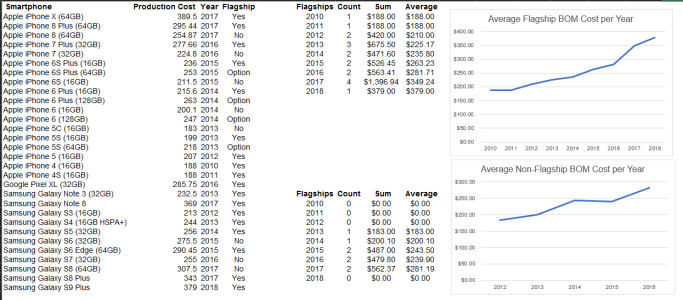 flagship costs.png
