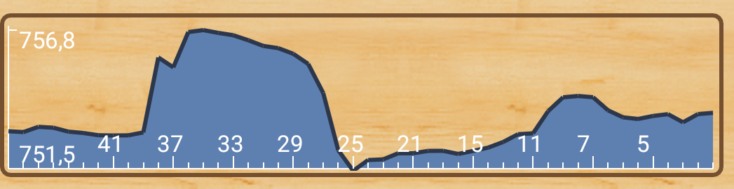 no_filter_graph.png