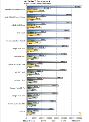 8150 benchmark.PNG