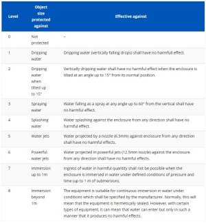 ip-chart-water-100706697-orig.jpg