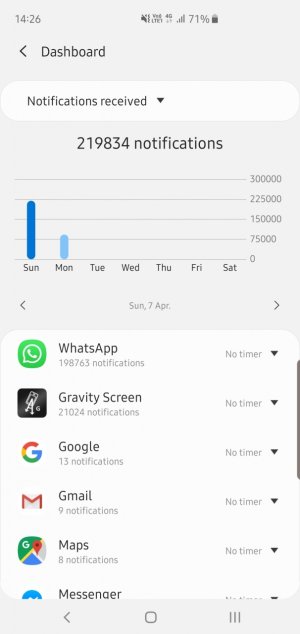 Screenshot_20190408-142646_Digital wellbeing.jpg