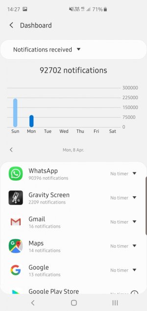 Screenshot_20190408-142752_Digital wellbeing.jpg