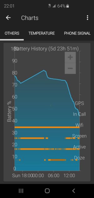 Screenshot_20190507-220153_GSam Battery Monitor Pro.jpg Screenshot_20190507-220153_GSam Battery Monitor Pro.jpg