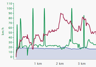 endomondo_20190818.png