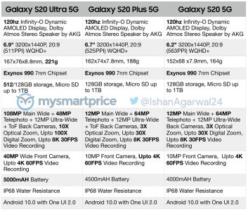 s20-series-specs.jpg