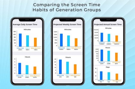 ScreenTime_Generation_v3-1-1024x680.jpg