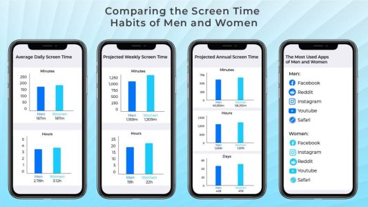 ScreenTime_Gender_v3-1-1024x577.jpg
