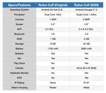 RufusCuff2.jpg RufusCuff2.jpg