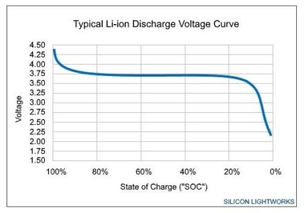 Li-ion%20Discharge%20Voltage%20Curve%20Typical.jpeg