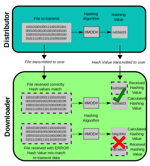800px-CPT-Hashing-File-Transmission.svg.png