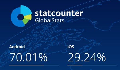 Android vs iOS Dec21.jpg