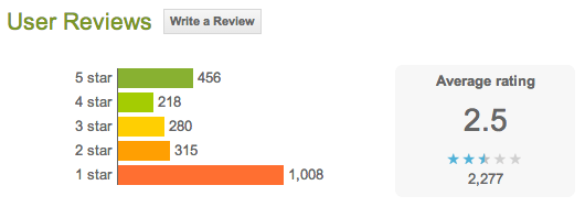 Screen Shot 2013-04-13 at 7.44.49 AM.png Screen Shot 2013-04-13 at 7.44.49 AM.png