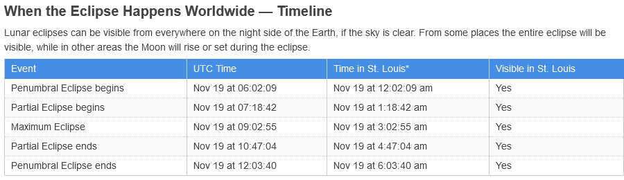 Screenshot 2021-11-12 at 08-29-21 Partial Lunar Eclipse on November 18–19, 2021 – Where and .png