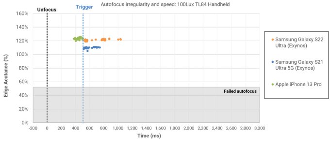 graph_autofocusc.jpg