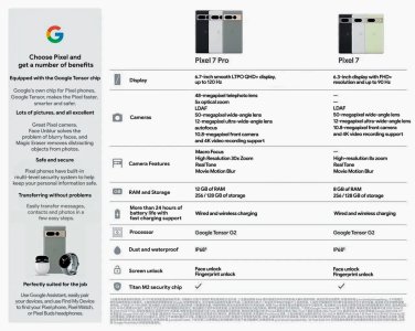 Pixel-7-and-7-pro-specs-taiwanese-1~2.jpg
