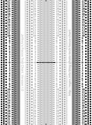 Focus Chart.jpg