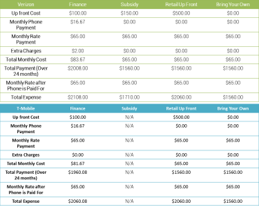 tmob v verizon.png