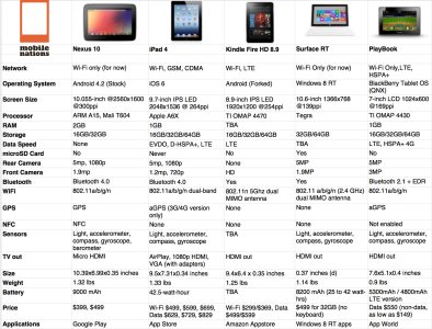 nexus_10_vs_the_world_3.jpg