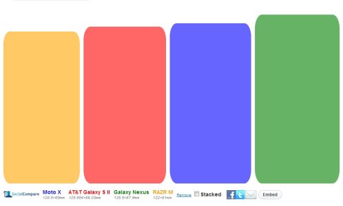 MotoXSizeComparison.jpg