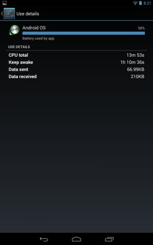 Android OS Usage.jpg