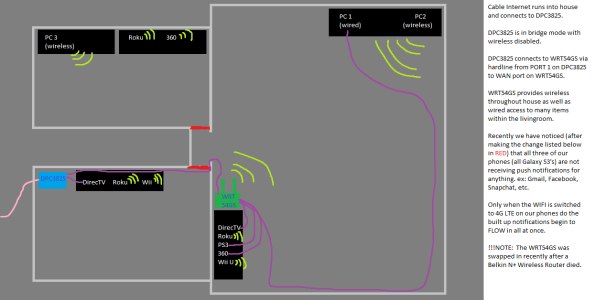 network layout.png