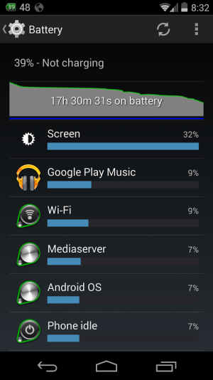 Nexus 5 Battery Life.png