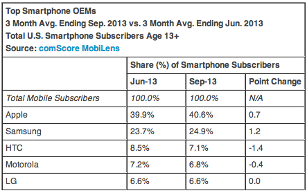 comscore-sept-13.png
