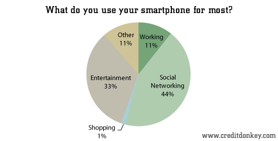 smartphone-most-use.png