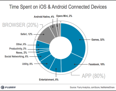 timespent_app_vbrowsercats-resized-600.png