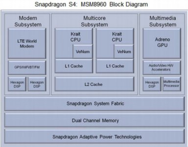 msm8960-block-diagram.jpg