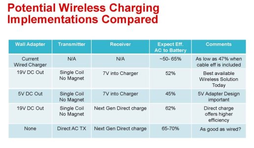 wire-wireless-efficiency-comparison.jpg