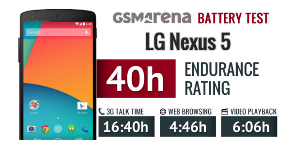 FireShot Screen Capture #069 - 'LG Nexus 5 battery life test - GSMArena Blog' - blog_gsmarena_co.png