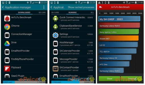 Samsung-Galaxy-S5-Benchmark.png
