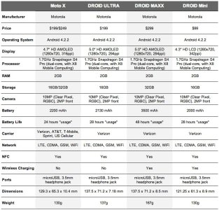 motorola-specs1.jpg