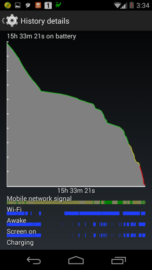 22-02 15 hours 6 hours SOT graph.png