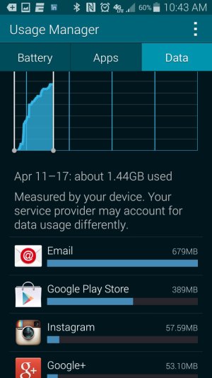data usage.jpg data usage.jpg