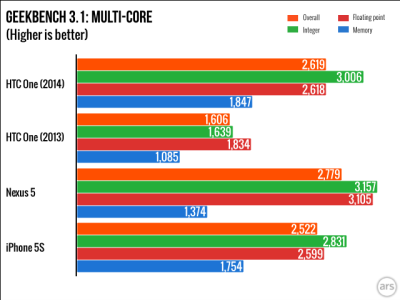 HTC-M8-performance-2.002.png