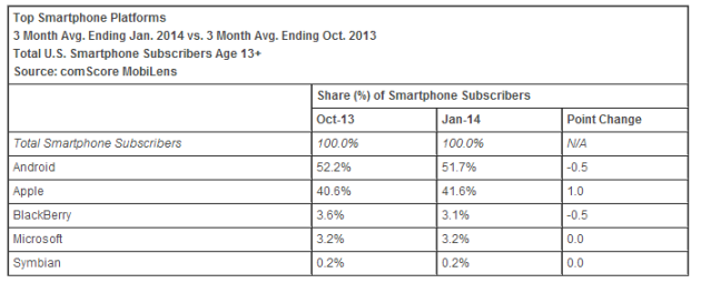 comscore-marketshare-january-2014-630x255.png