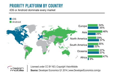 Priority-platform-by-country.jpg