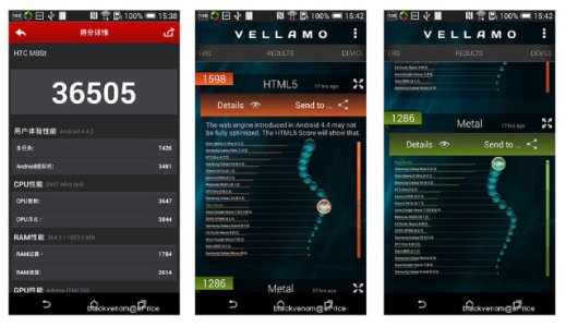 HTC One E8 benchmark scores 1.jpg