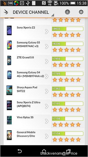 HTC One E8 benchmark scores 2.jpg