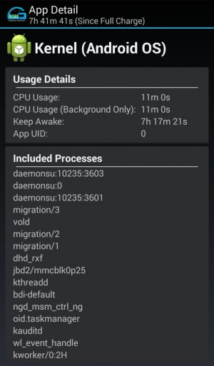 grumbledook_WLD_KeepAwake_from_Kernel.jpg