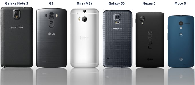 lg-g3-size-chart.jpeg