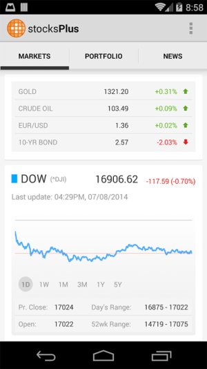 stocksplus1.jpg stocksplus1.jpg