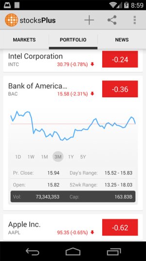 stocksplus2.jpg stocksplus2.jpg