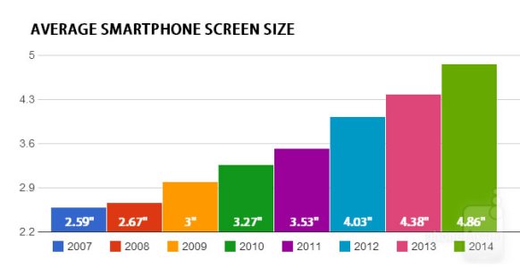 phonearena-smartphone-screen-size.jpg