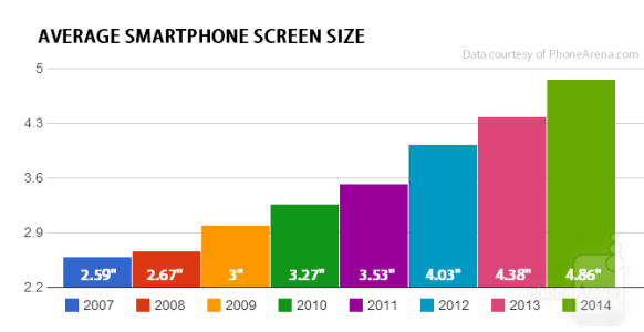 Average-Smartphone-Screen-Size.png